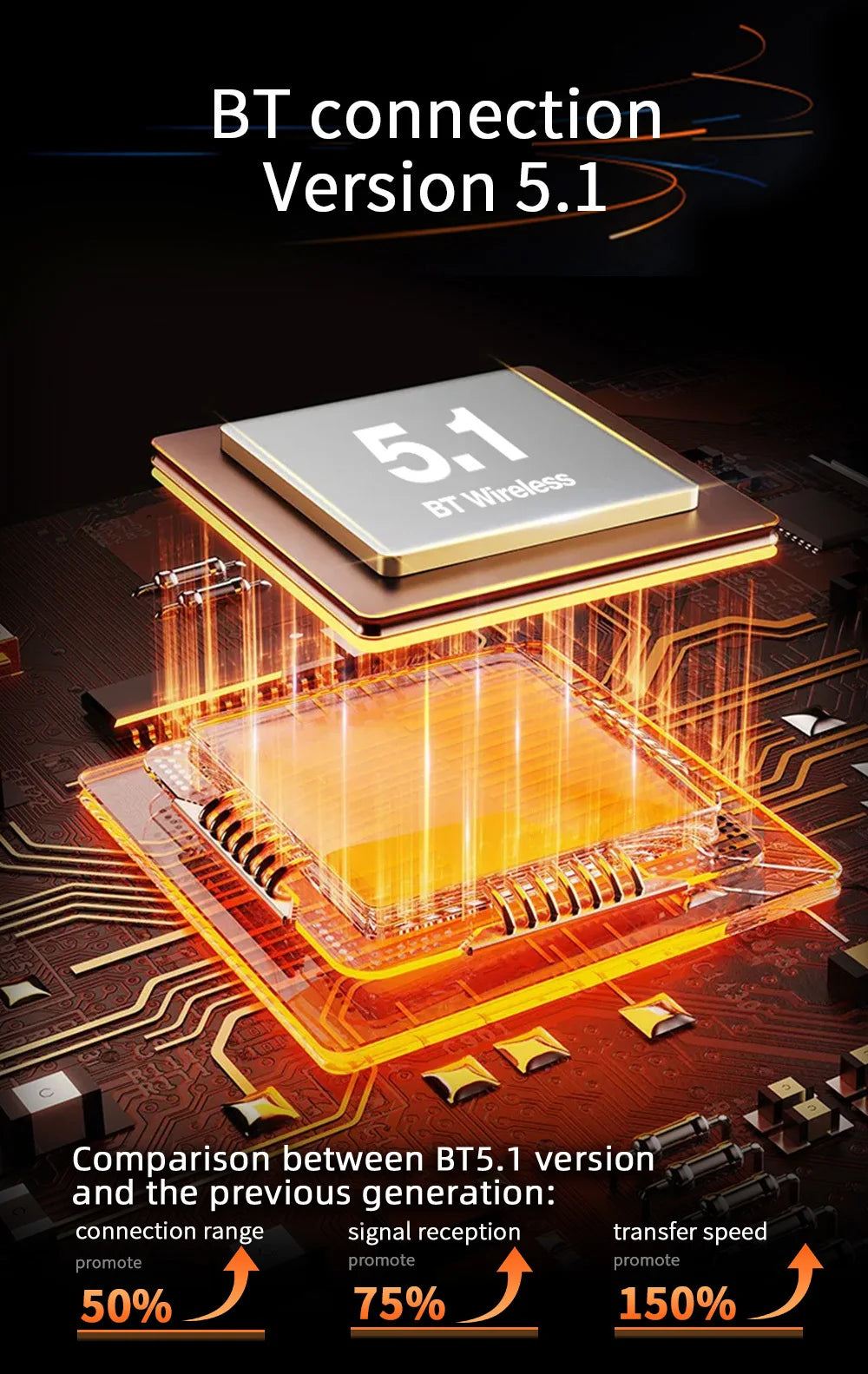 Auto Car Play  Radio Wi-Fi GPS Bluetooth Multimédia